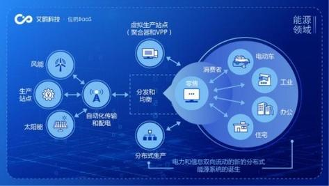区块链网站源码php是什么 如何在PHP中实现区块链开发